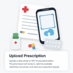 Prescription upload -Upload a clear photo or PDF of your Doctor's prescription. The pharmacist will review it, add the available medicines and prices, and send you a payment request.